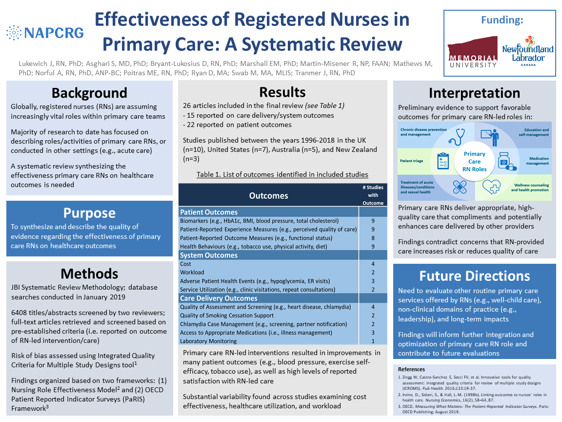 systematic review in nursing education